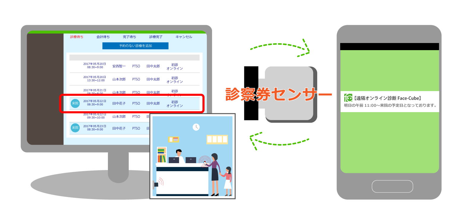 遠隔オンライン診断アプリFace-Cubeが診察券アプリにこだわる理由 2