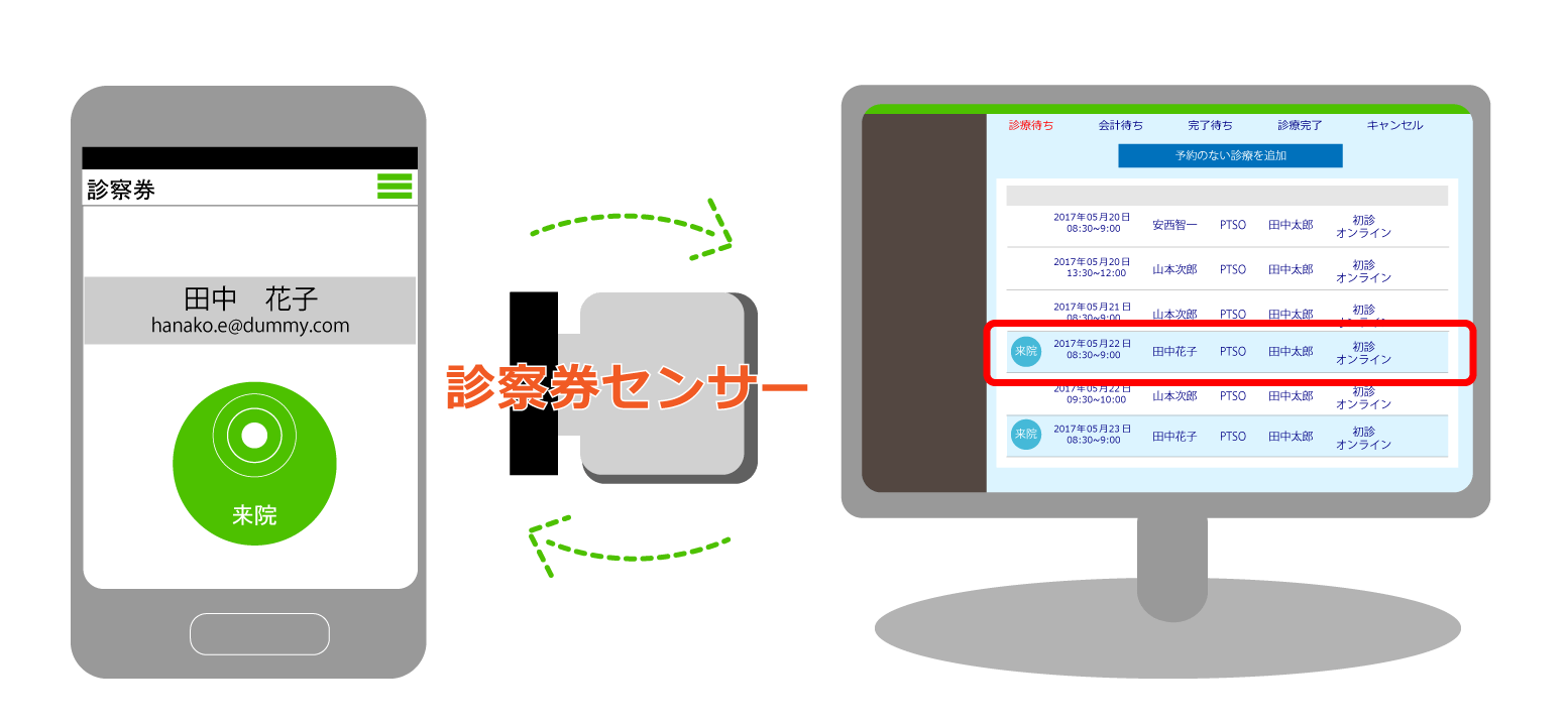 遠隔オンライン診断アプリFace-Cubeが診察券アプリにこだわる理由 1